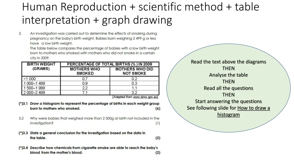 human reproduction scientific method table