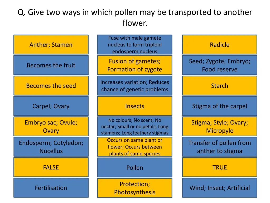 q give two ways in which pollen