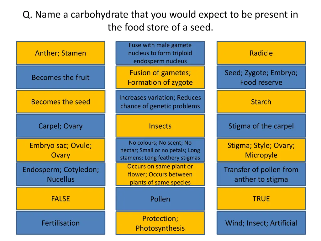 q name a carbohydrate that you would expect