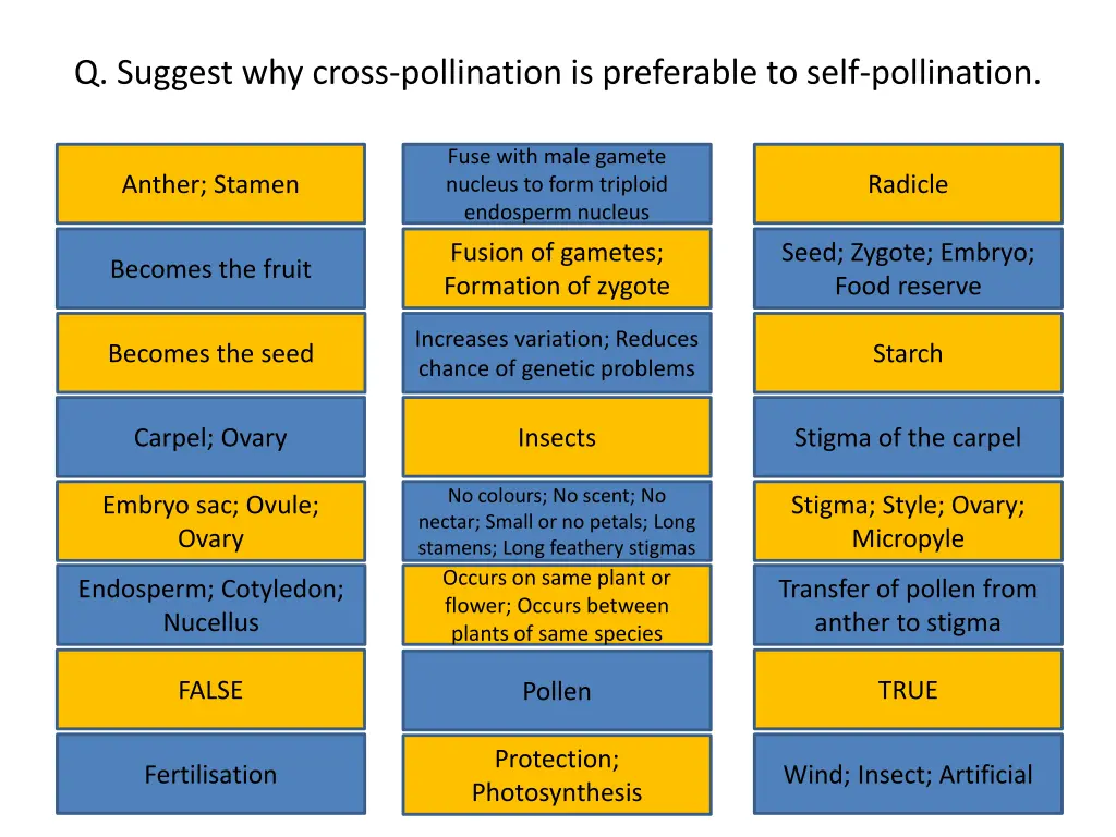 q suggest why cross pollination is preferable