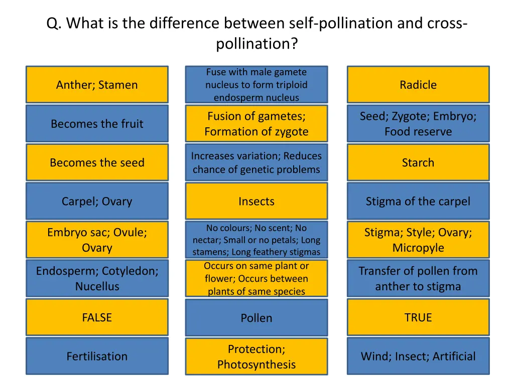 q what is the difference between self pollination