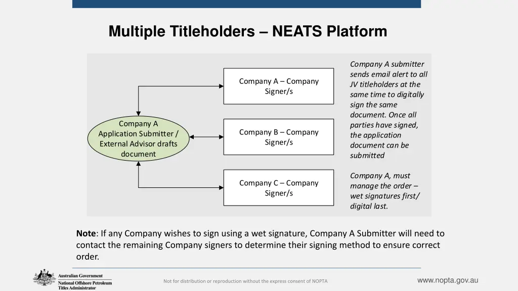 multiple titleholders neats platform