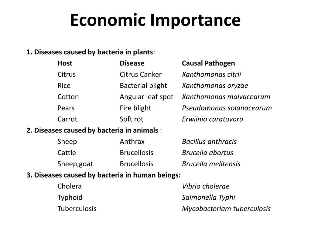 economic importance