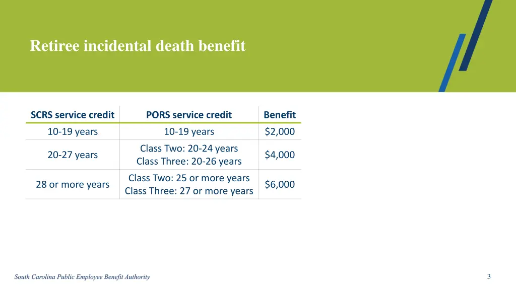 retiree incidental death benefit