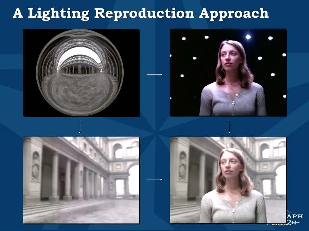 a lighting reproduction approach