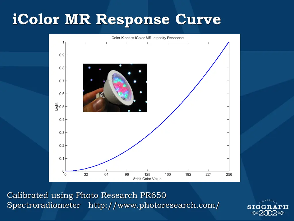 icolor mr response curve