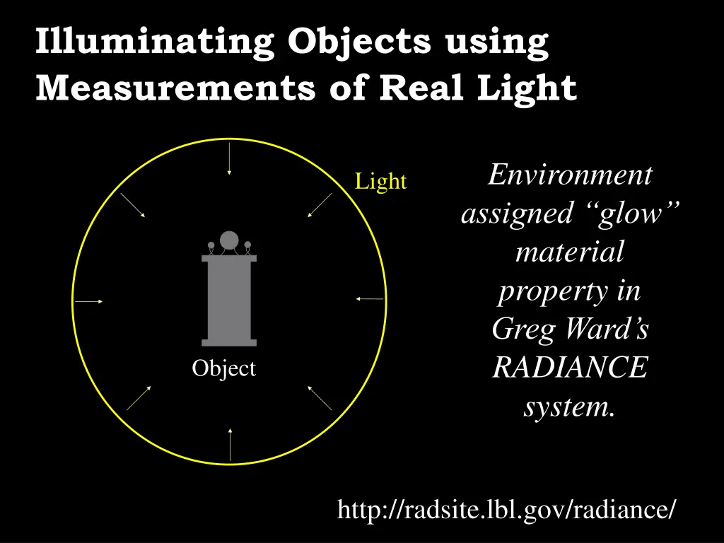 illuminating objects using measurements of real