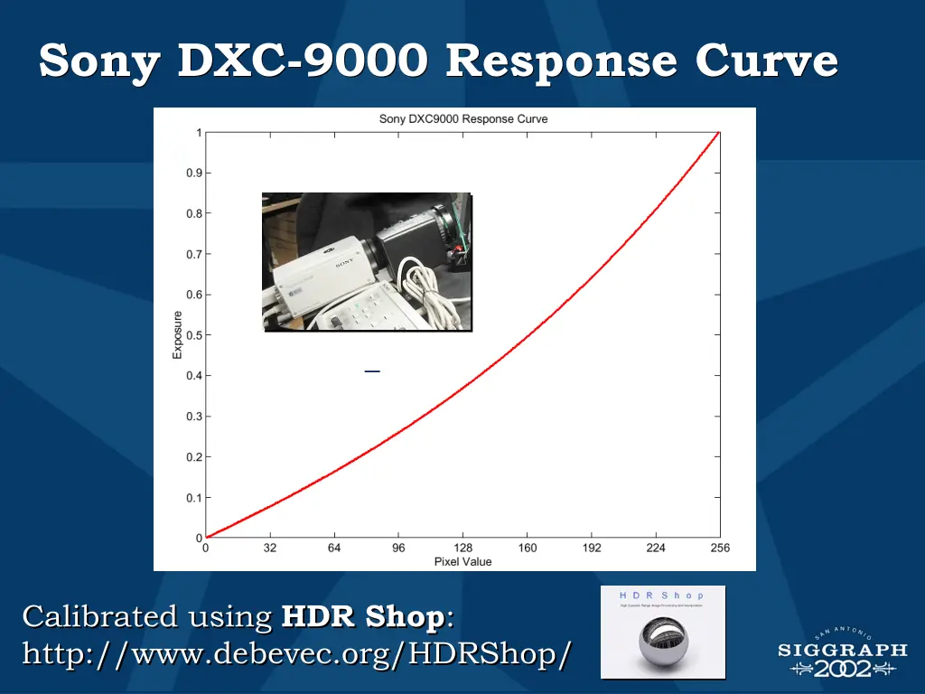 sony dxc 9000 response curve