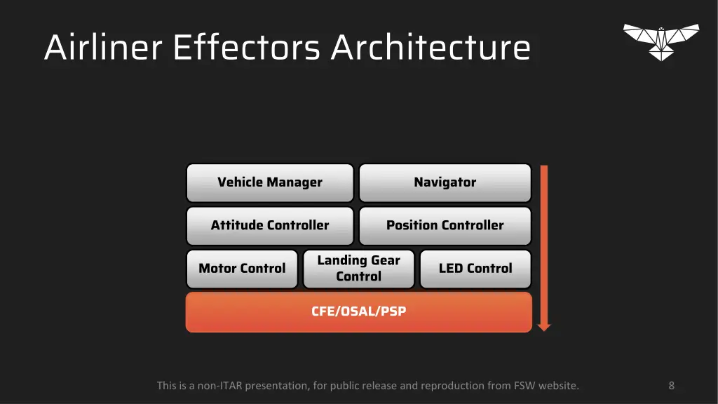 airliner effectors architecture