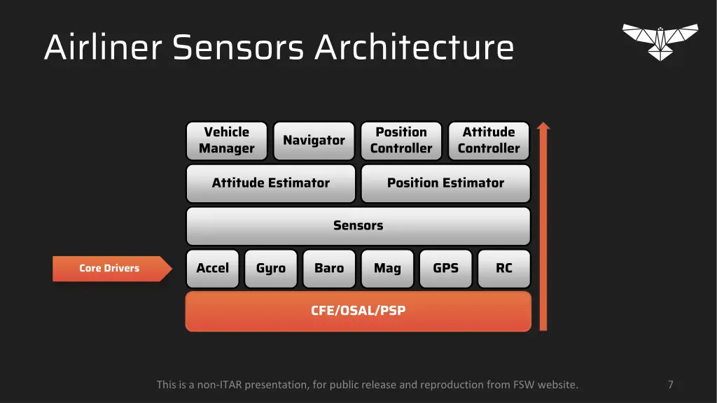 airliner sensors architecture