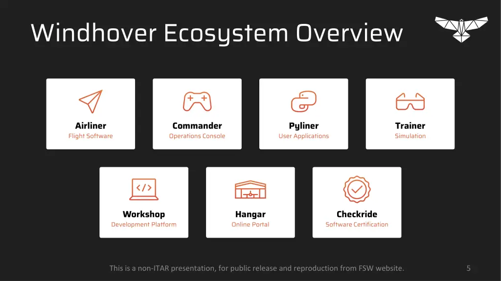 windhover ecosystem overview