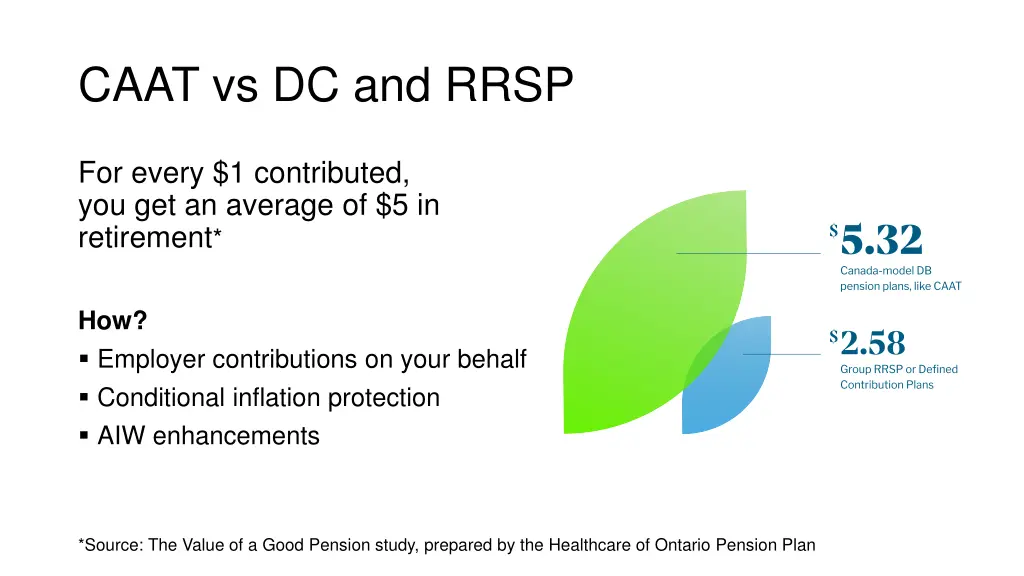 caat vs dc and rrsp