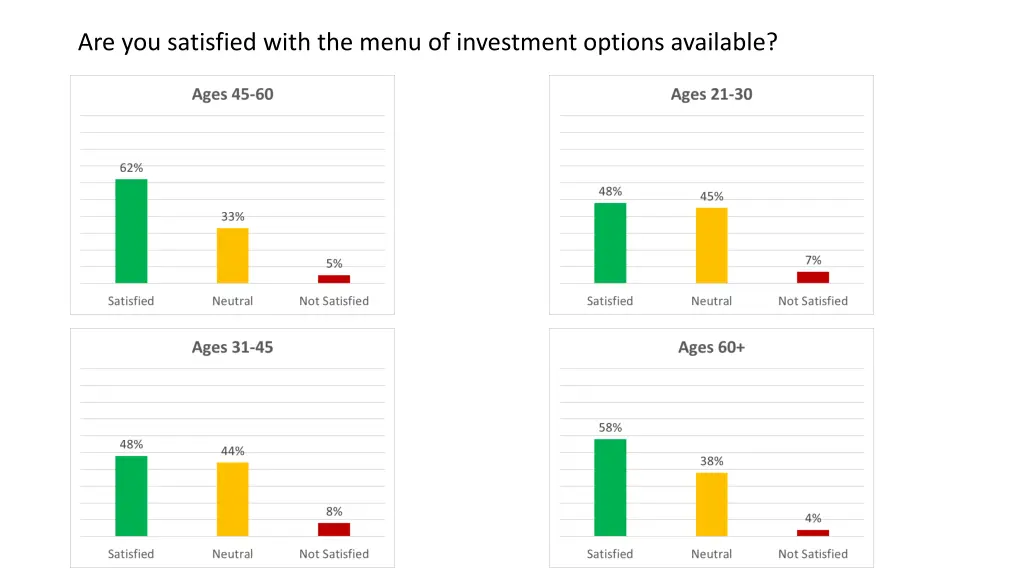 are you satisfied with the menu of investment 1