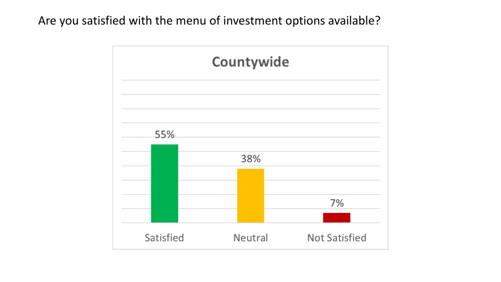 are you satisfied with the menu of investment