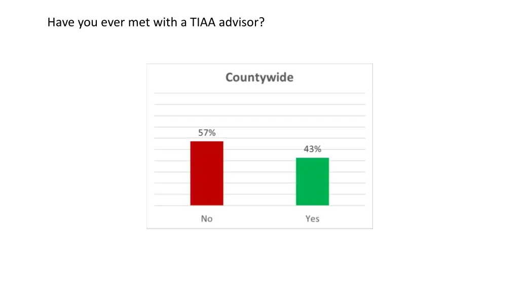 have you ever met with a tiaa advisor