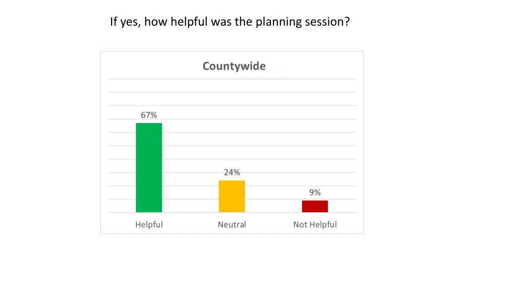 if yes how helpful was the planning session