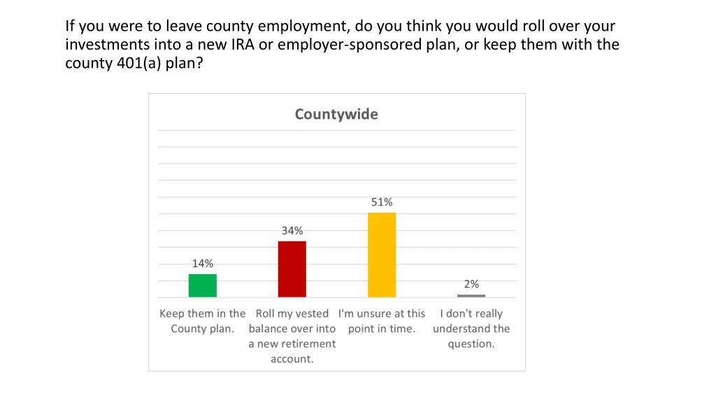 if you were to leave county employment