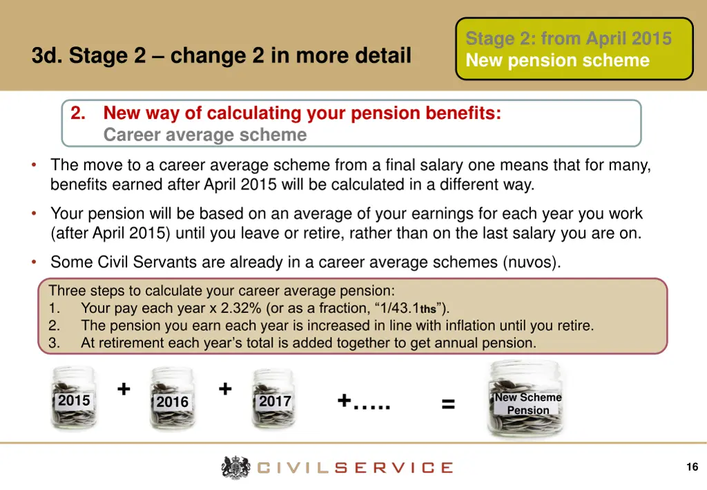 stage 2 from april 2015 new pension scheme 3