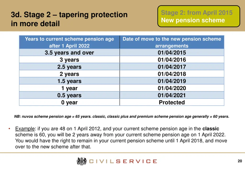 stage 2 from april 2015 new pension scheme 5