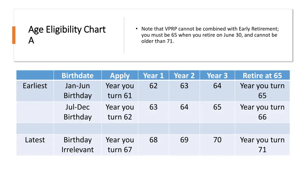 age age eligibility eligibility chart a a