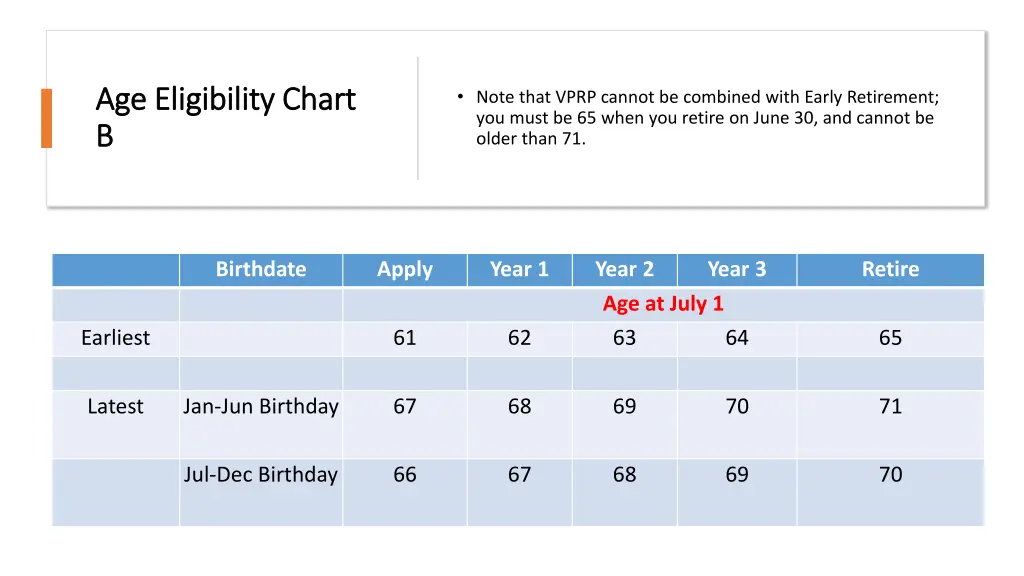 age age eligibility eligibility chart b b