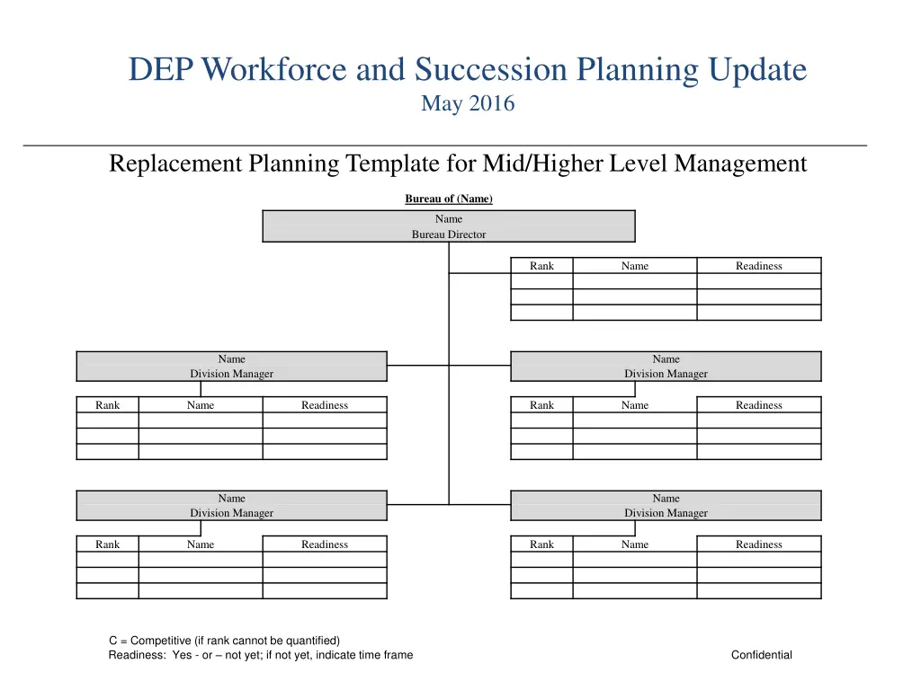 dep workforce and succession planning update 13