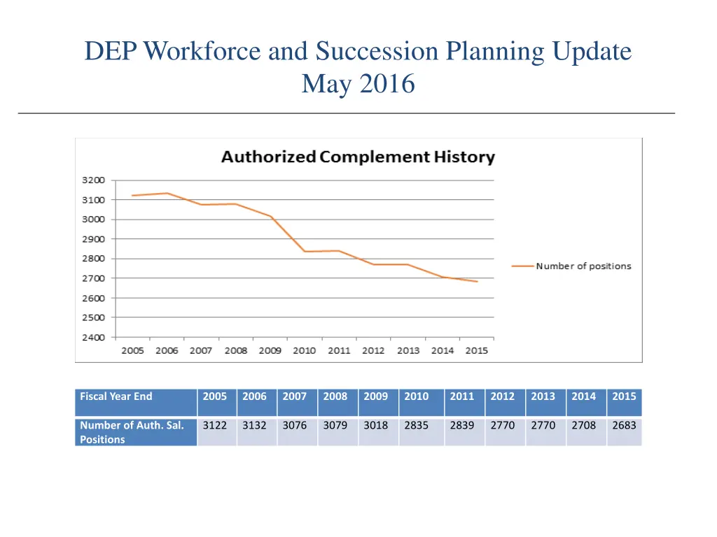 dep workforce and succession planning update 3