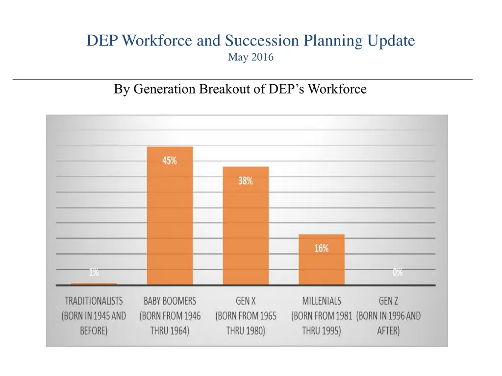 dep workforce and succession planning update 7