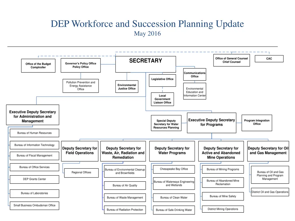 dep workforce and succession planning update