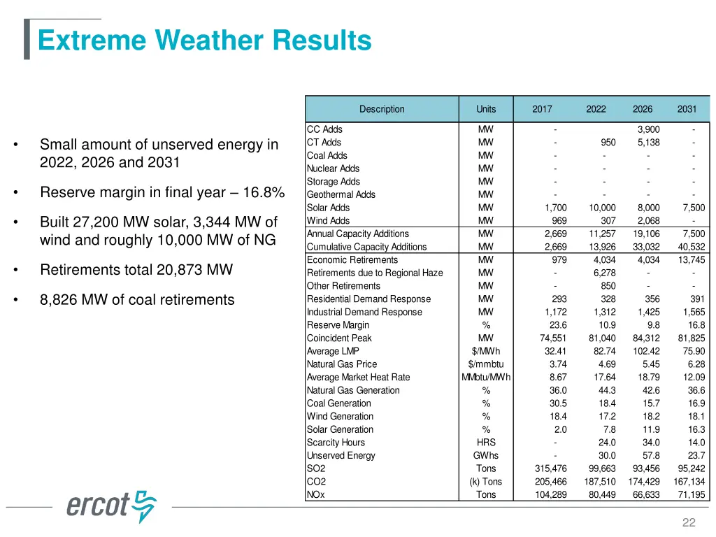 extreme weather results