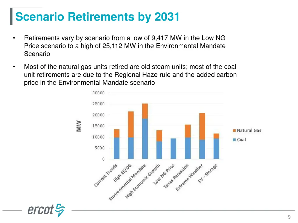 scenario retirements by 2031