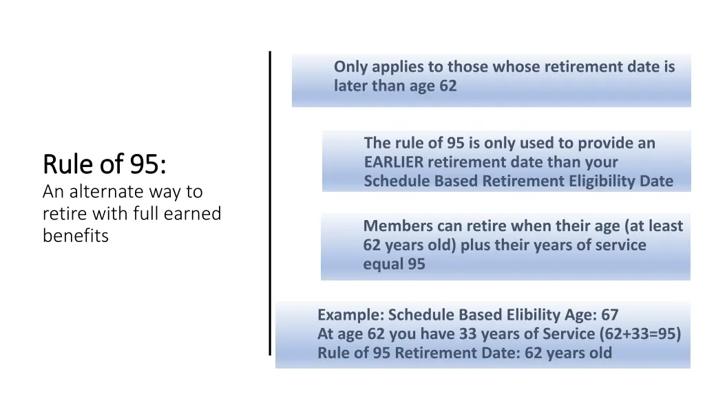 only applies to those whose retirement date