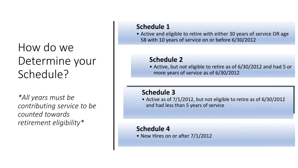 schedule 1 active and eligible to retire with