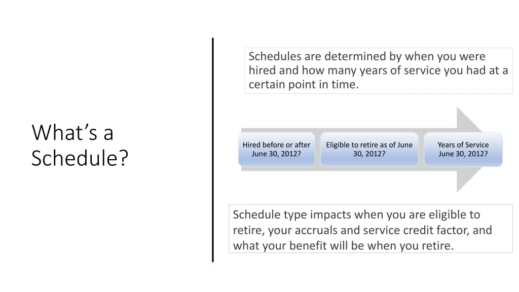 schedules are determined by when you were hired