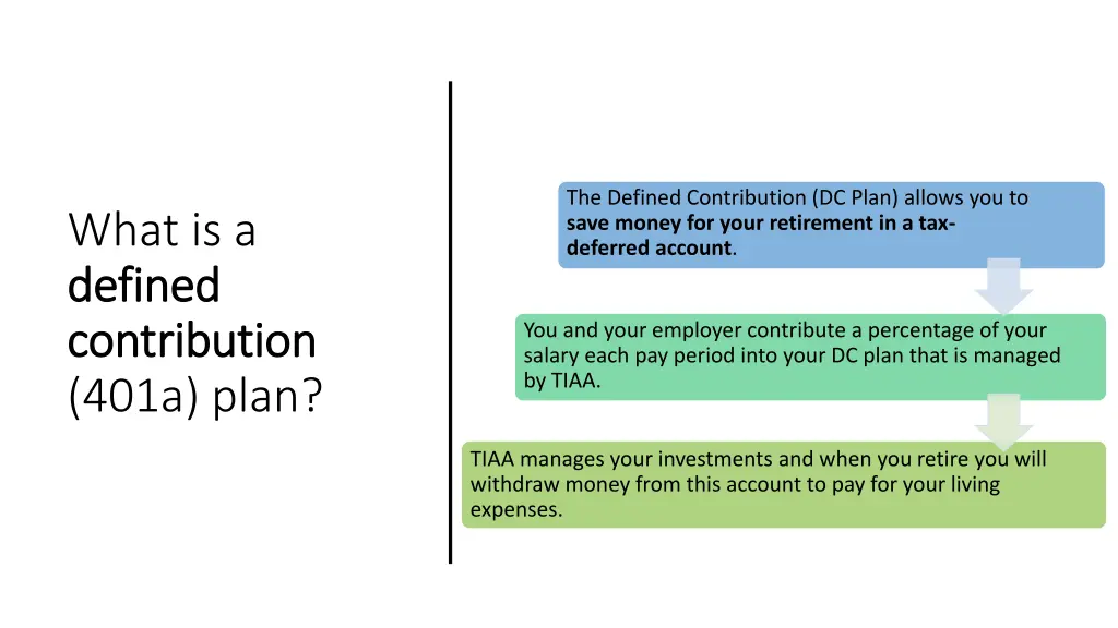 the defined contribution dc plan allows