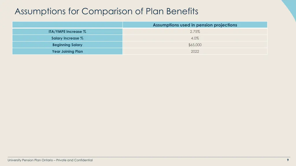 assumptions for comparison of plan benefits