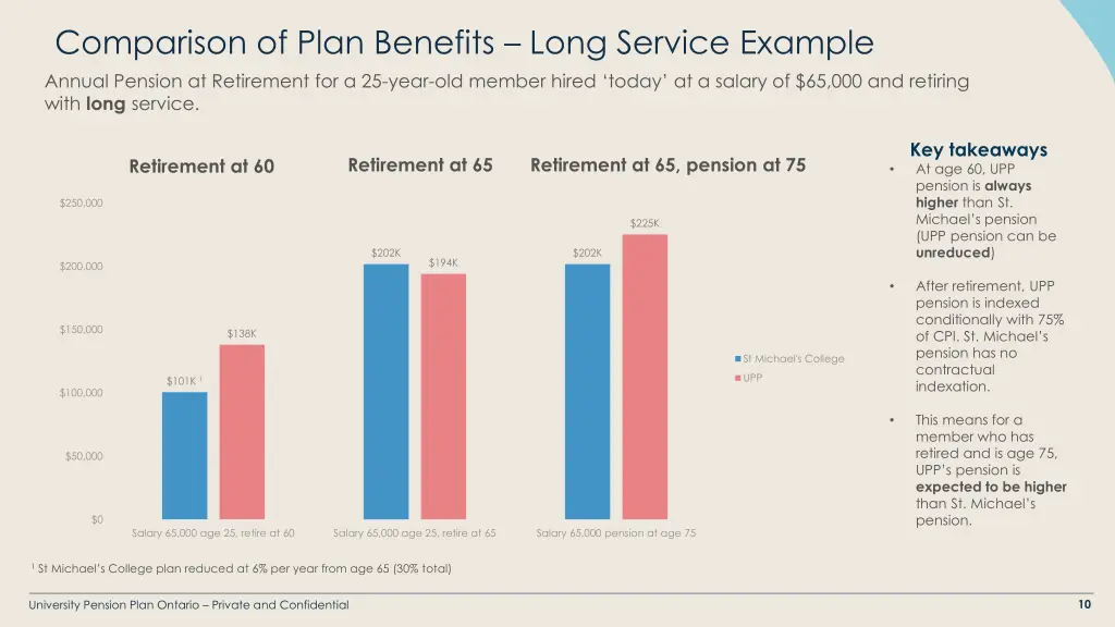 comparison of plan benefits long service example