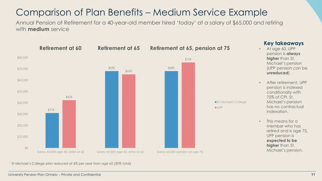 comparison of plan benefits medium service