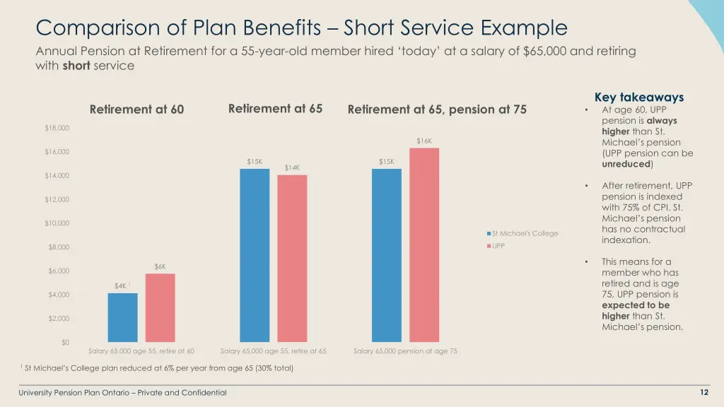 comparison of plan benefits short service example