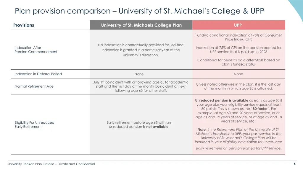 plan provision comparison university 2