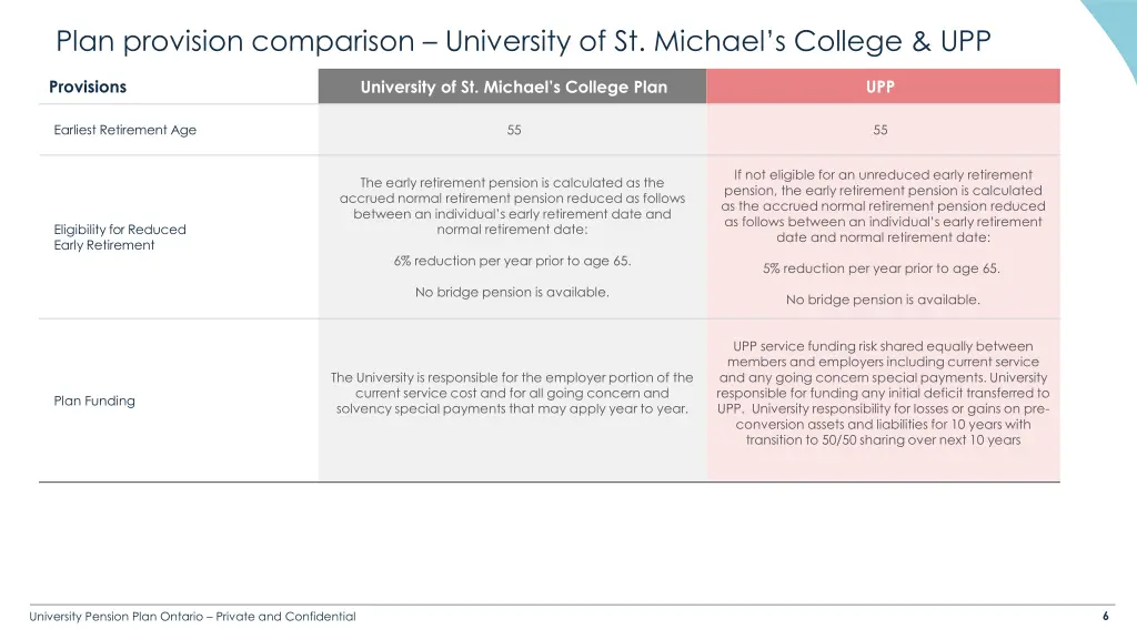 plan provision comparison university 3