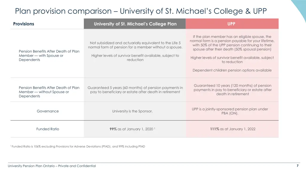 plan provision comparison university 4