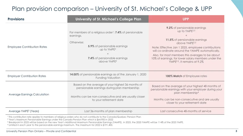 plan provision comparison university