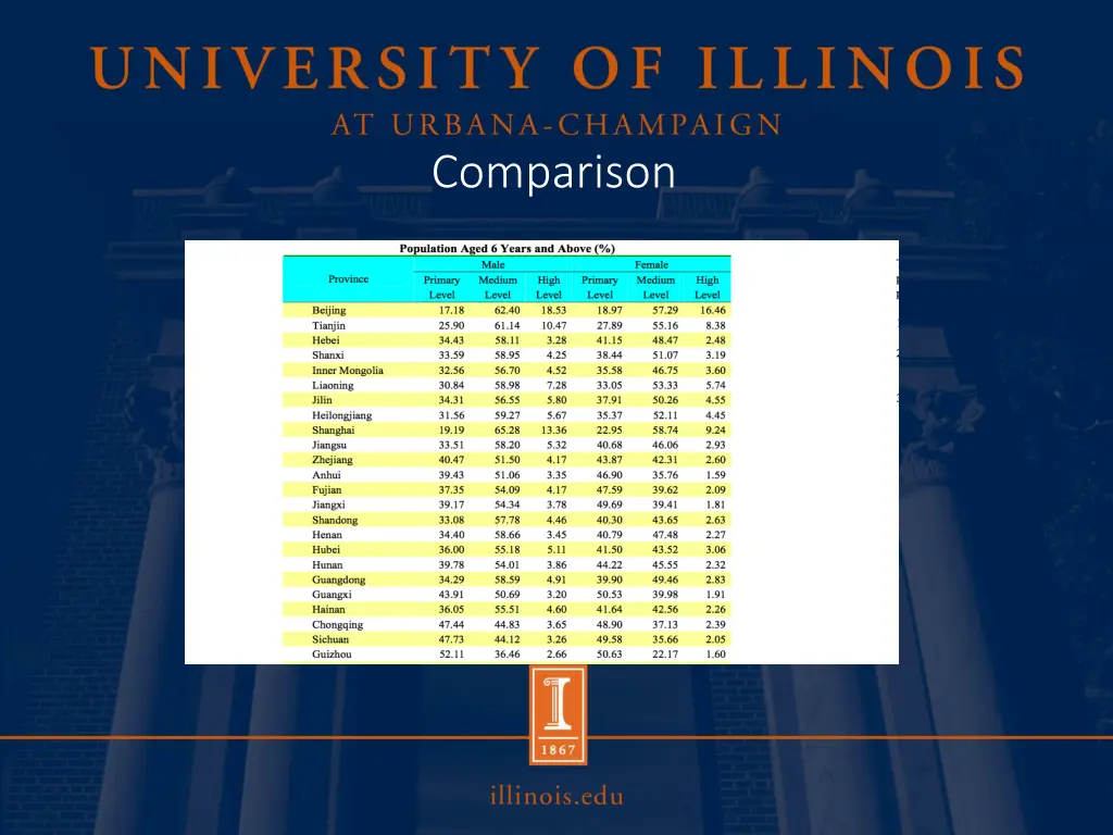 comparison 3