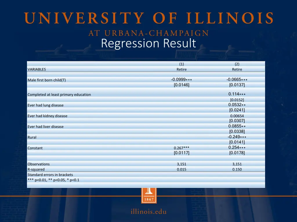 regression result