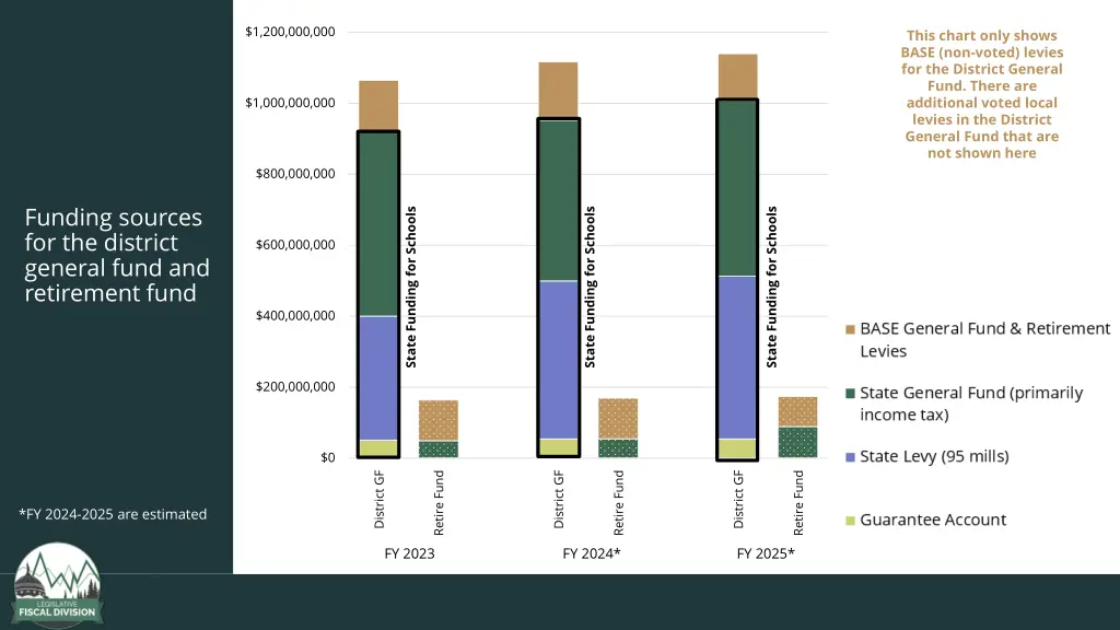 fy 2024 district general fund total state funding