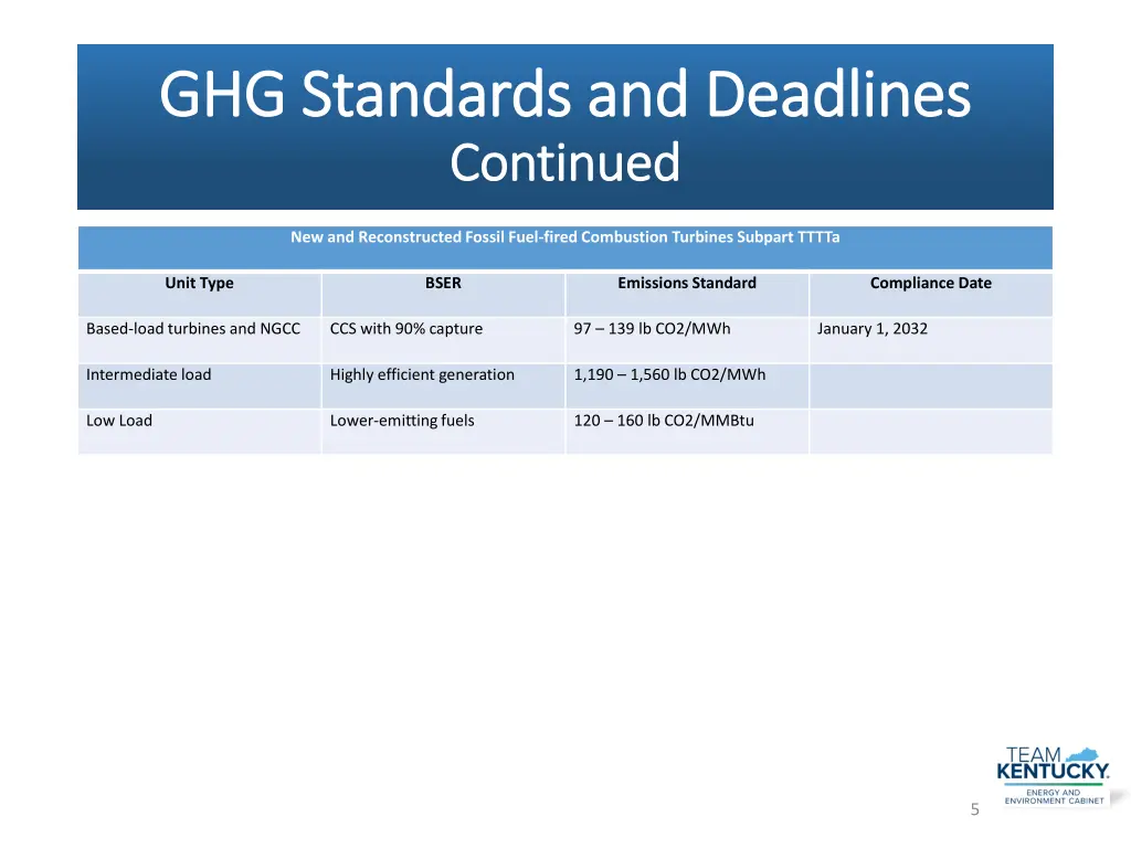 ghg standards and deadlines ghg standards 1