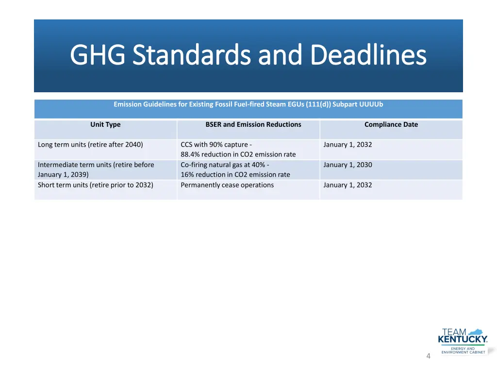 ghg standards and deadlines ghg standards