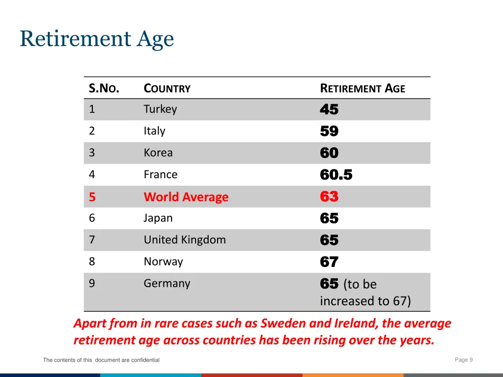 retirement age 1