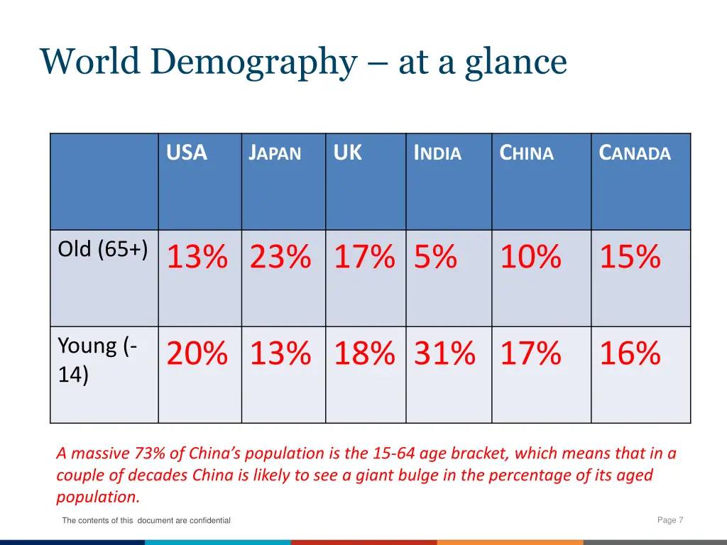 world demography at a glance 1